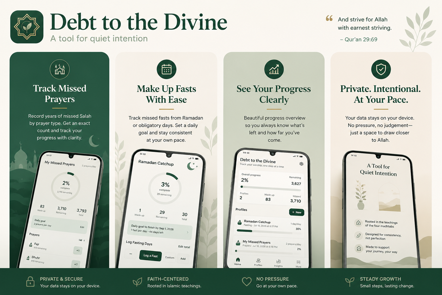 Debt to the Divine feature graphic showing prayer, fasting, progress, and privacy features